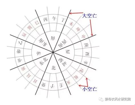 空亡线|风水秘笈及八大空亡线的吉凶